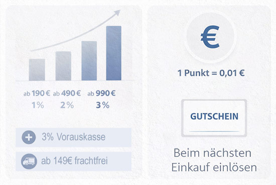 Visual zum Bonusprogramm