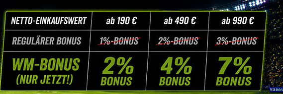 WM-Bonus